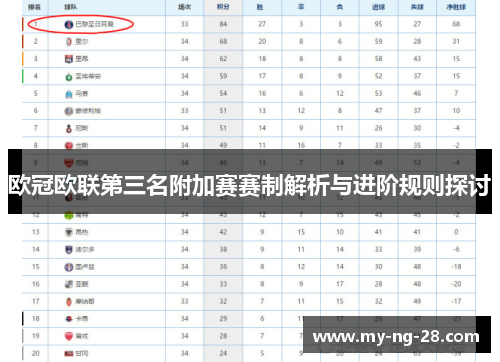 欧冠欧联第三名附加赛赛制解析与进阶规则探讨