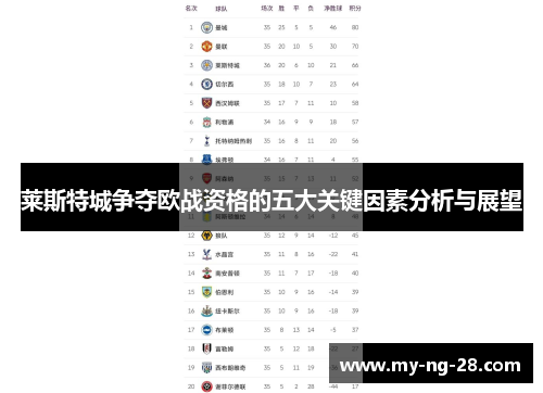 莱斯特城争夺欧战资格的五大关键因素分析与展望