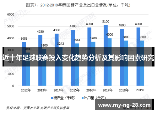 近十年足球联赛投入变化趋势分析及其影响因素研究