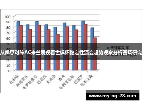 从凯恩对阵AC米兰表现看世俱杯稳定性演变趋势观察分析赛场研究