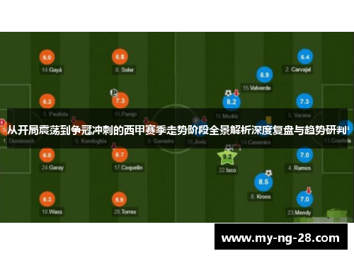 从开局震荡到争冠冲刺的西甲赛季走势阶段全景解析深度复盘与趋势研判