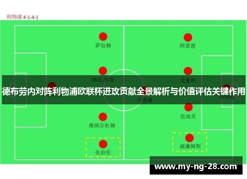 德布劳内对阵利物浦欧联杯进攻贡献全景解析与价值评估关键作用 德布劳内对阵利物浦欧联杯进攻贡献全景解析与价值评估关键作用