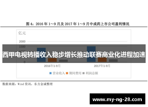 西甲电视转播收入稳步增长推动联赛商业化进程加速